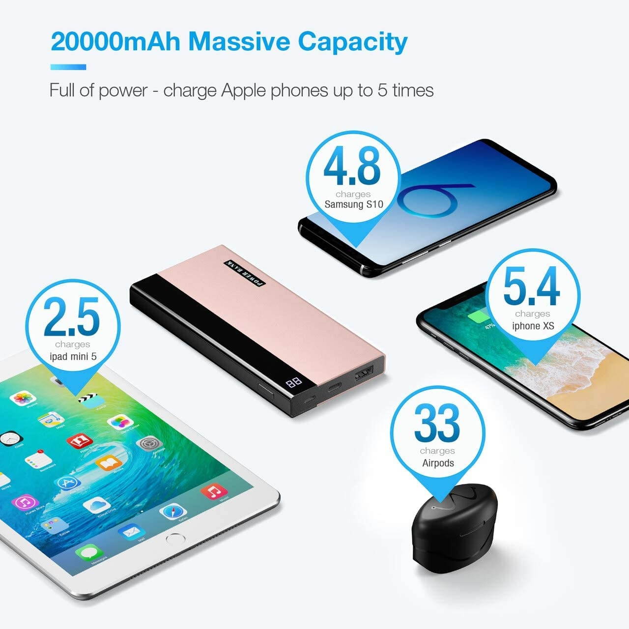 IEsafy 20000mAh Portable Charger with LED Digital Display USB-C Output Power Bank Ultra-Compact Battery Pack high-Speed Charging Technology Phone Charger for iPhone 12 Samsung and Other Products.