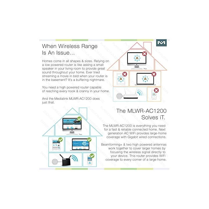 AC1200 Wireless Gigabit Router - Gigabit (1000 Mbps) Wired Speed & AC 1200 Mbps Combined Wireless Speed (Part# MLWR-AC1200R)