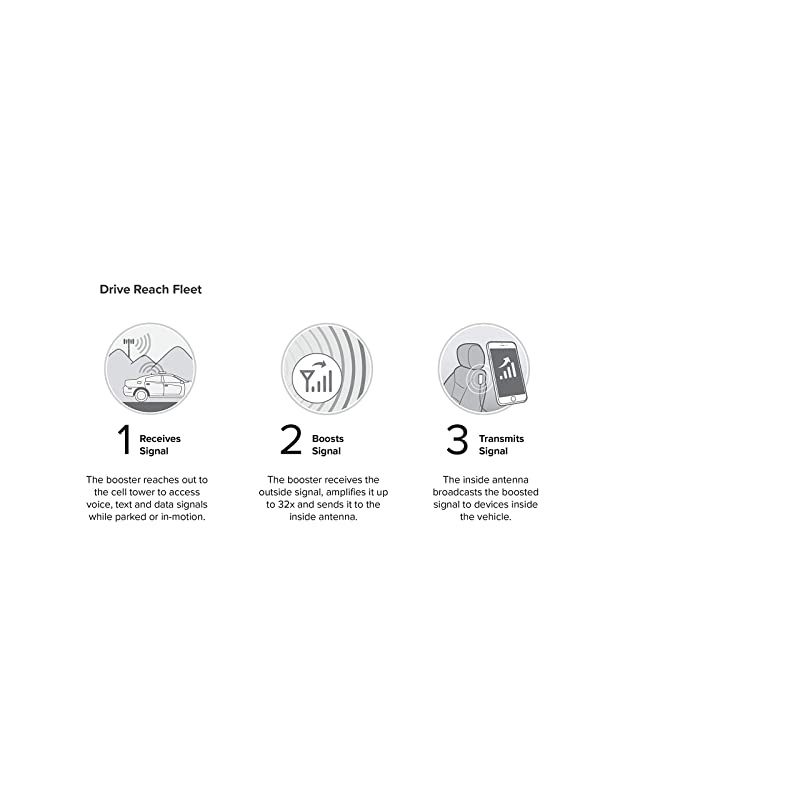 Drive X Fleet (473021) Cell Phone Signal Booster for Any Fleet Vehicles | Verizon, AT&T, T-Mobile, Sprint | Requires Professional Installation