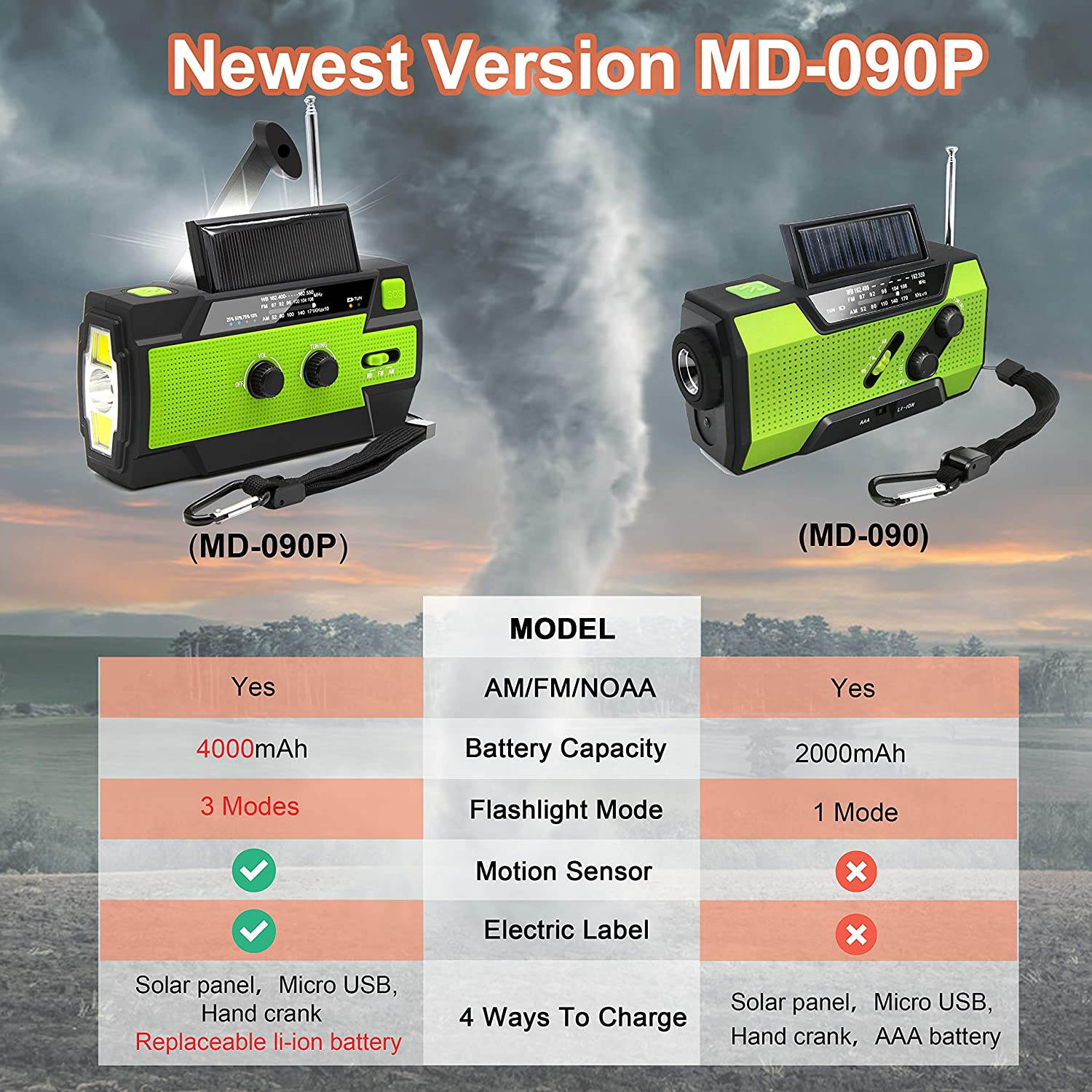 [2020 New Version] Solar Hand Crank Portable Radio, NOAA Weather Radio for Household and Outdoor Emergency with AM/FM/WB,3 Gear LED Flashlight, Reading Lamp, 4000mAh Power Bank USB Charger and SOS