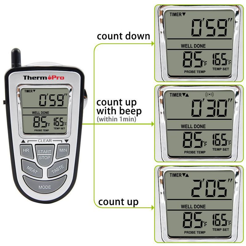 ThermoPro TP-09 Digital Wireless Meat Thermometer.