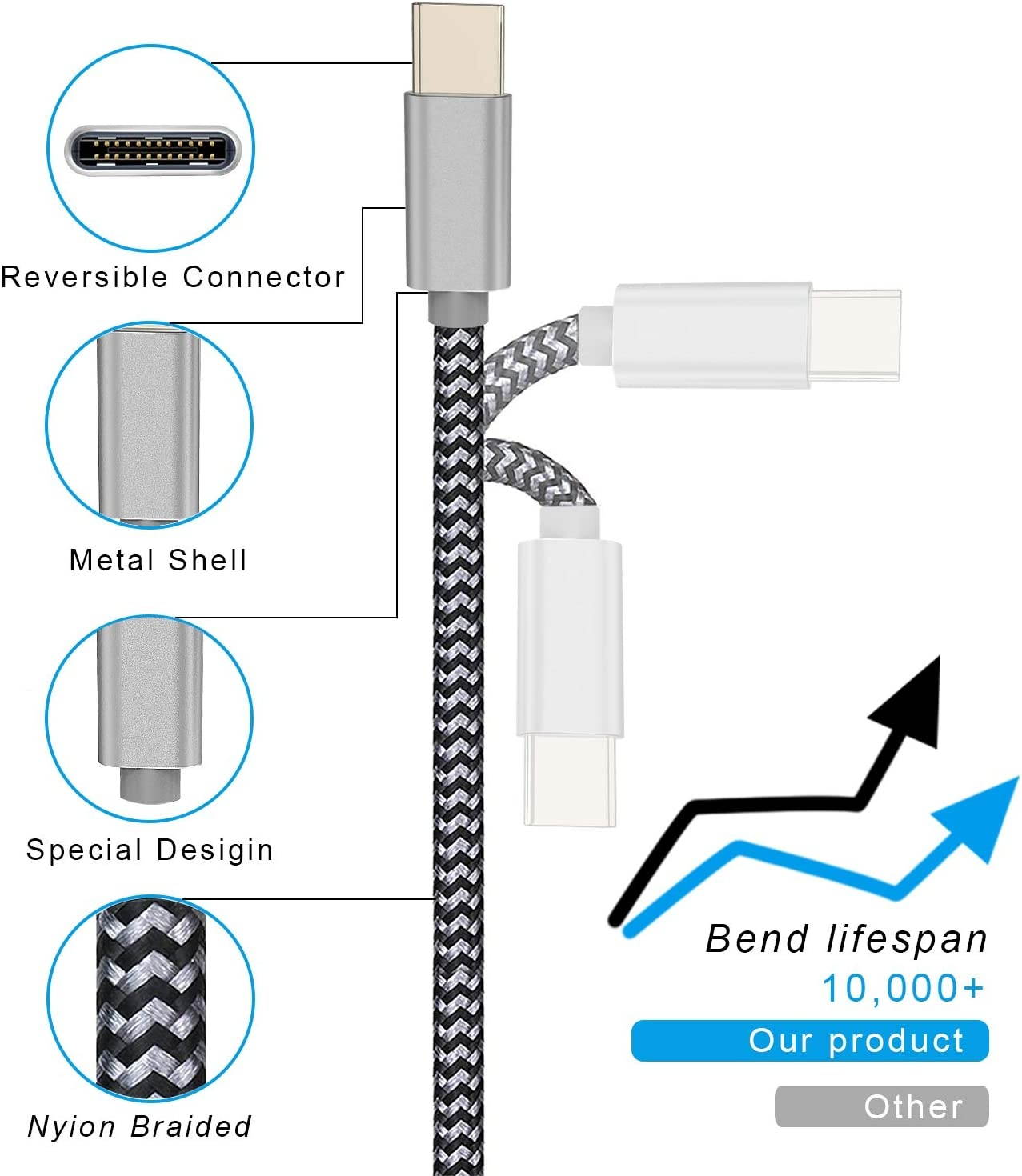 MIDI Cable for iPad ProUSB C to USB B MIDI OTG Cord Type C Printer Cable for MacBook/iPad Pro/Samsung/Google/LaptopWork with Electronic Music Instrument/Piano/Midi Keyboard
