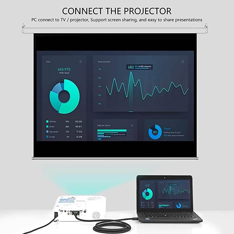 HDMI to VGA Adapter Cable  6ft18m GoldPlated 1080P HDMI Male to VGA Male Active Video Converter Cord Support Notebook PC DVD Player Laptop TV Projector Monitor Etc