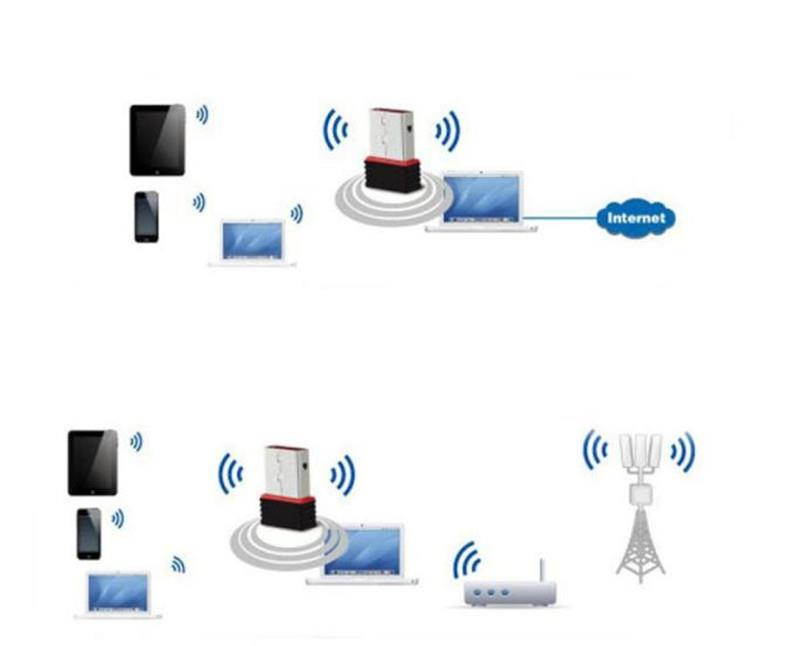 Wireless 150Mbps USB Adapter WiFi 802.11n 150M Network Lan Card D.13