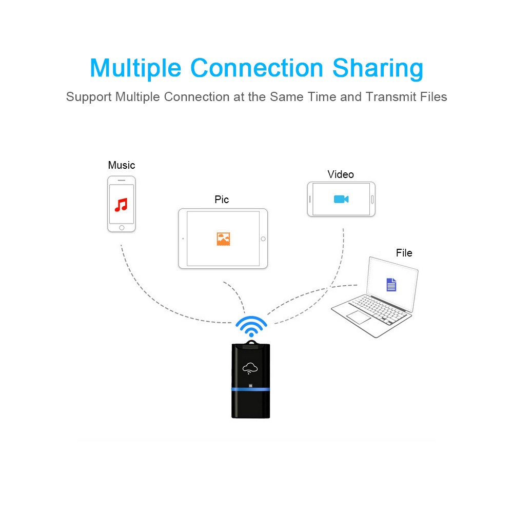 WiFi Disk Memory Storage Box Wi-Fi Cloud Storage Box Flash Drive TF/MicroSD Card Reader File Sharing
