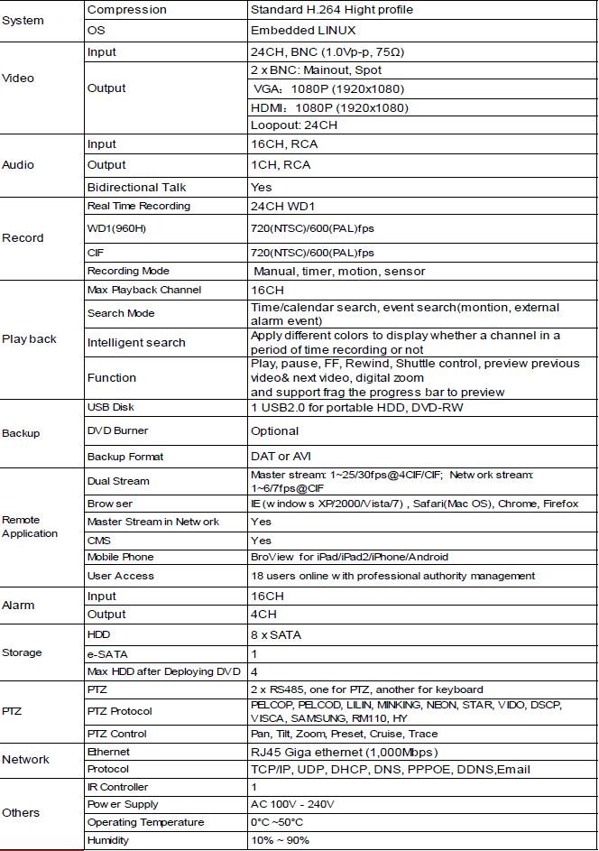 24CH DVR System 960H High Resolutions ,Real Time D1 Recoring 720FPS Powerful Smart Phone Surveillance, HDMI 6TB , 24 channel DVR System