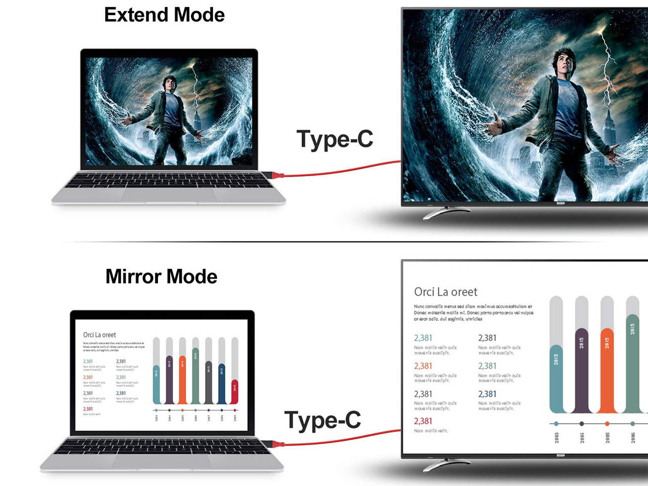 USB C to HDMI Cable 4K 60Hz, USB Type C to HDMI Adapter with Charging Cable Thunderbolt 3 to HDMI to TV/Monitor for Samsung Galaxy S8 S9 Plus Note 8, Macbook Pro 2017, iMac, ChromeBook Pixel LG G5