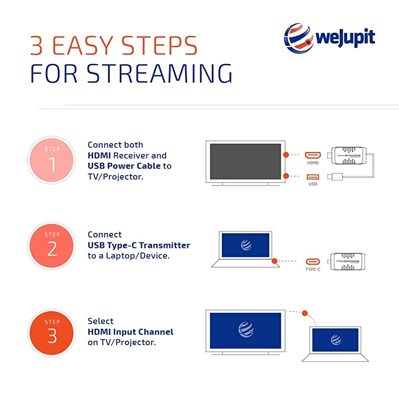 Wireless USB C to HDMI Extender Kit, Transmitter and Receiver Powered by USB Type-C, Transmit HD 1080p Video and Audio to TV or Projector from Laptop, PC, DVD Player, NO Cable Box (15m/50ft)