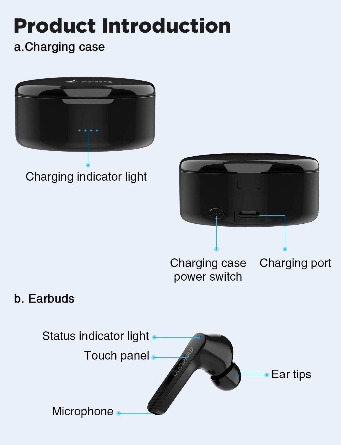 Wireless Earbuds,Meidong KY06A Bluetooth 5.0 Headphones in Ear Buds Wireless Earphones HiFi Stereo IPX6 Waterproof 40H Playtime for Workout Running Sports Gymwith Wireless Charging Case