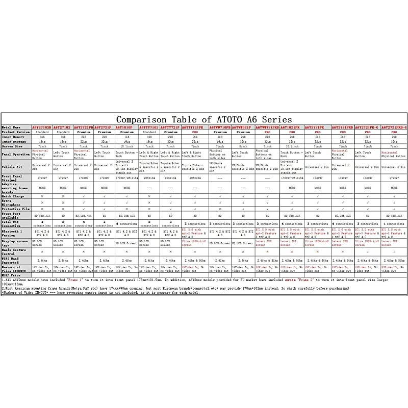 A6 Double Din Android Car Navigation Stereo with Dual Bluetooth - Standard A6Y2710SB 1G/16G Car Entertainment Multimedia Radio,WiFi/BT Tethering Internet,Support 256G SD &More