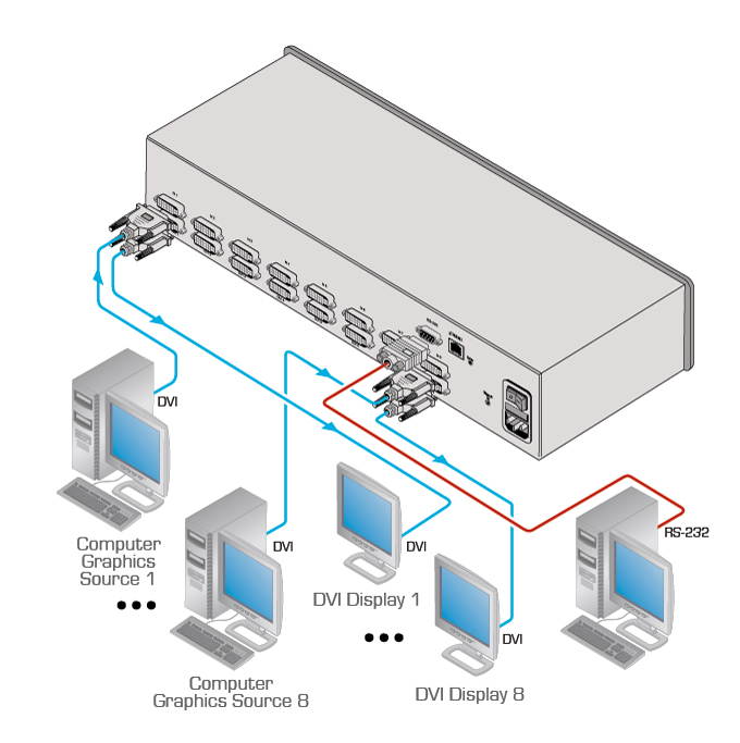 4K Bi-Direction HDMI 2.0 Cable Switch Switcher Splitter Hub HDCP 2x1 1x2 In Out