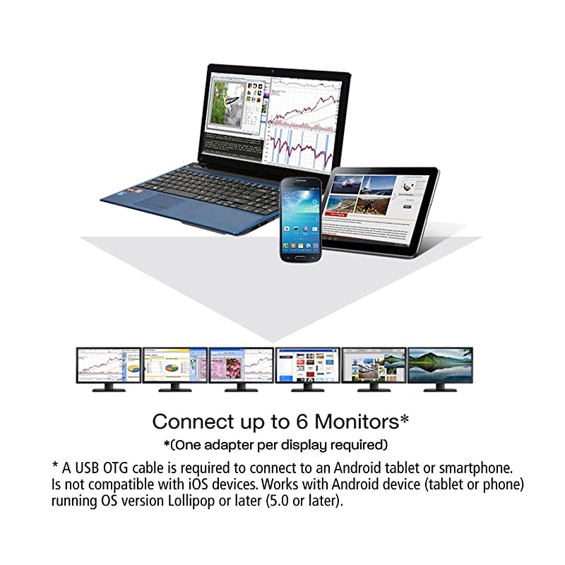 USB 20 to VGADVIHDMI Video Graphics Adapter up to 1920x1080 1600x1200 Windows 10 81 8 7 XP MAC OS and Android 50 and Higher BVU165LT