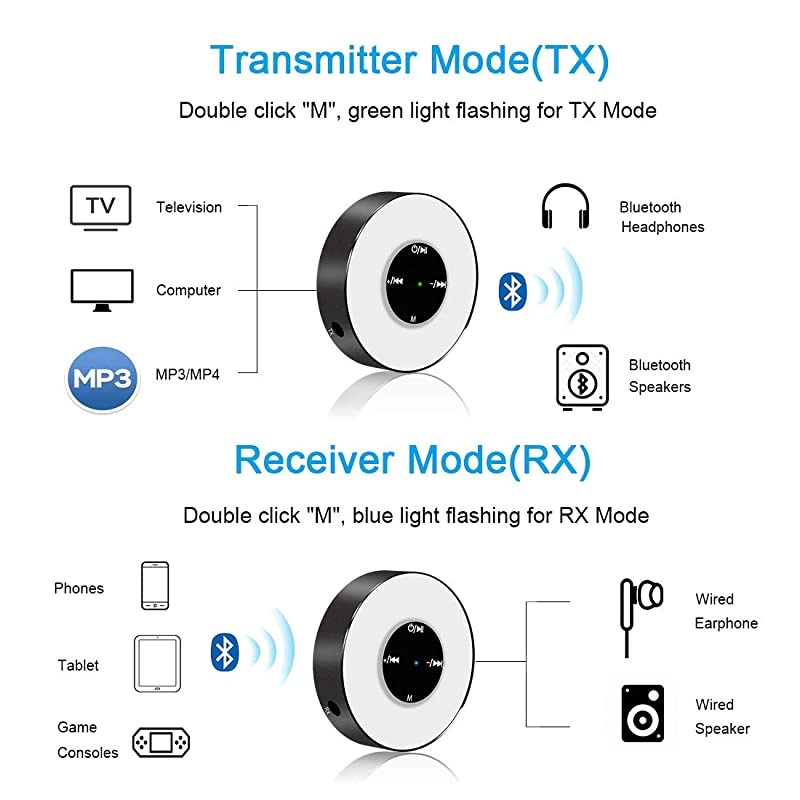 5.0 Transmitter Receiver, 2-in-1Wireless 3.5mm Adapter, Low Latency Audio Adapter for TV, Car, Home