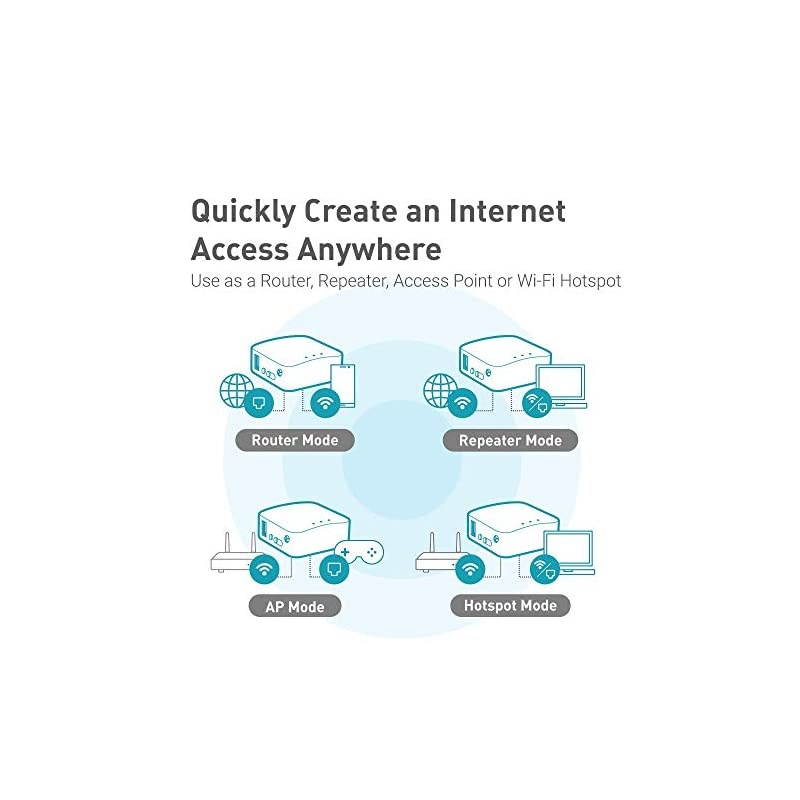 GL-AR300M Mini VPN Travel Router, Wi-Fi Converter, OpenWrt Pre-Installed, Repeater Bridge, Hotspot, 300Mbps High Performance, 128MB Nand Flash, 128MB RAM, OpenVPN, Programmable IoT Gateway