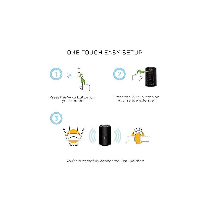 WiFi Range Extender Gigabit Ethernet Port AC1200 Dual Band Wireless MediaBridge and Access Point DAP1650