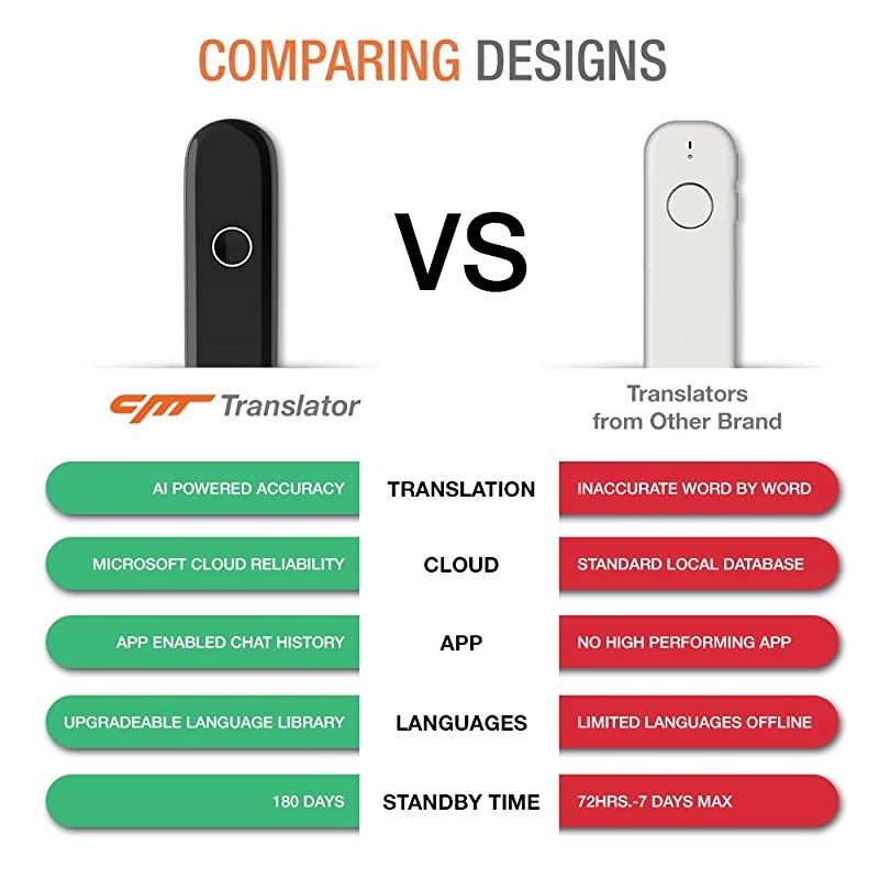 Cheetah  Smart Instant Language Translator Device UV Black Portable Foreign Language RealTime 2Way Translations Support 42 LanguagesVoice Operated