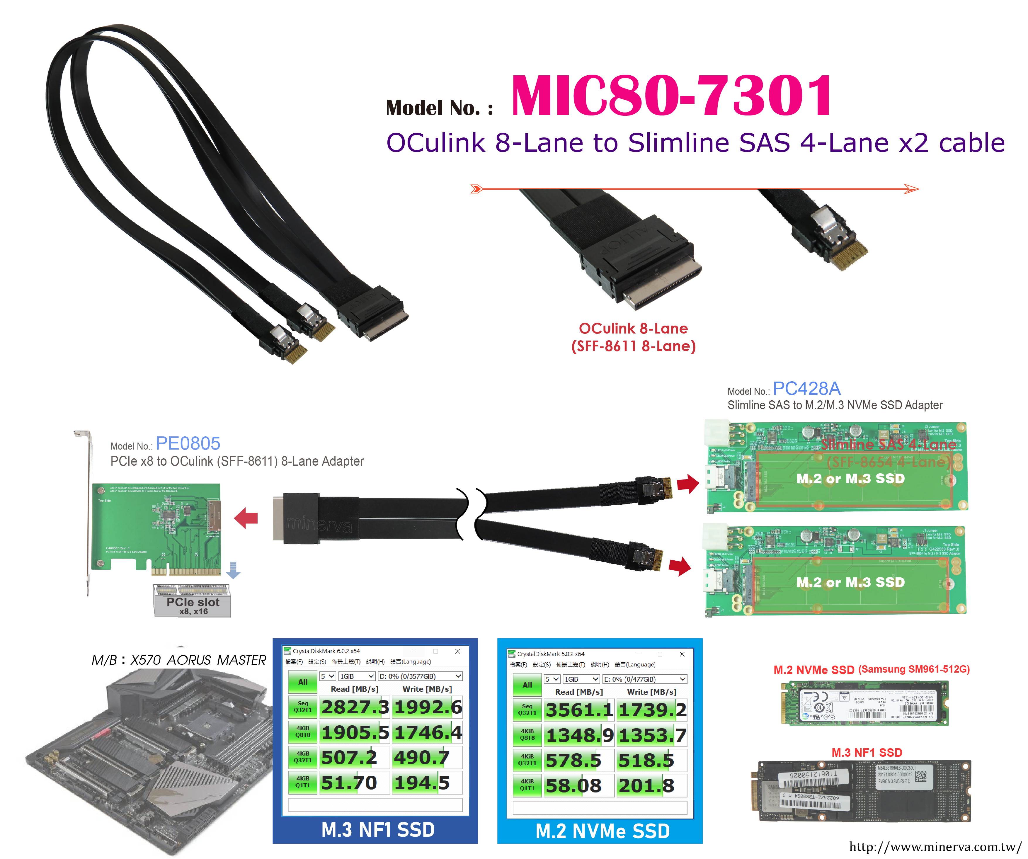 OCulink (SFF-8611) 8-Lane to Slimline SAS (SFF-8654) 4-Lane x2 Y Cable