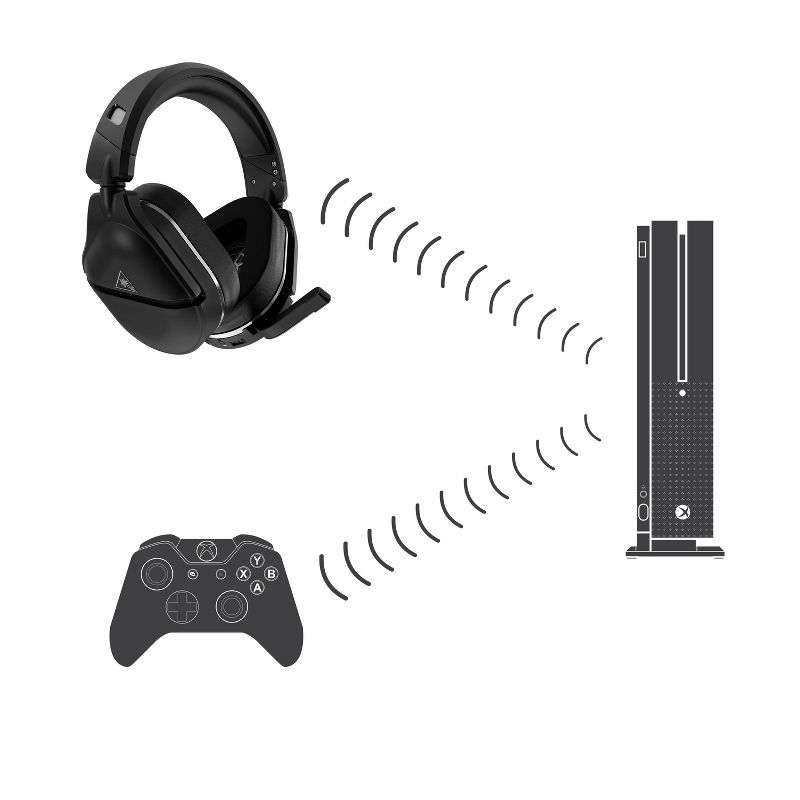 Turtle Beach Stealth 700 Gen 2 Wireless Gaming Headset for Xbox One/Series X|S - Black