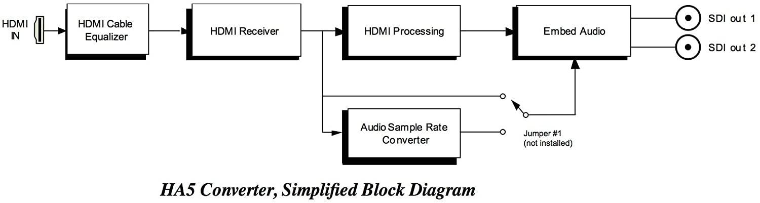 AJA HA5 HDMI to SD/HD-SDI Video and Audio Converter