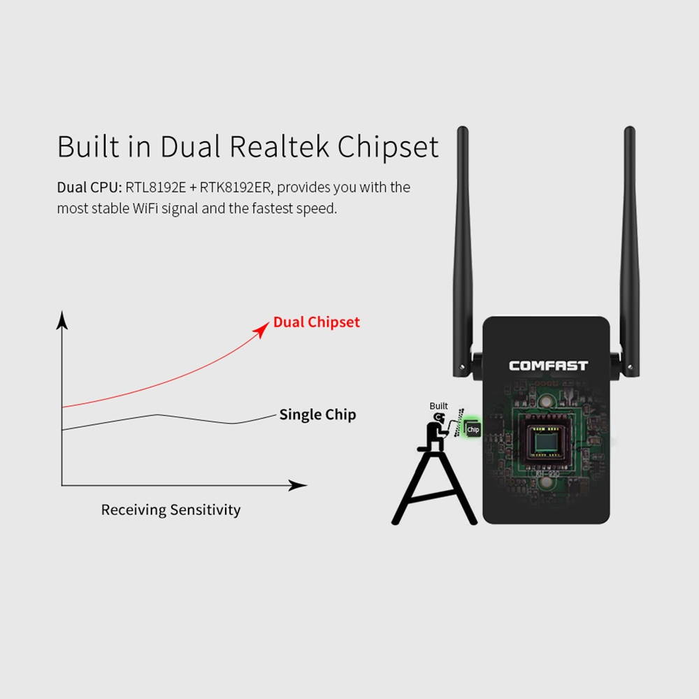 COMFAST 300M Dual Antenna WiFi Repeater Router AP Enhanced Extender CF-WR302S US Plug