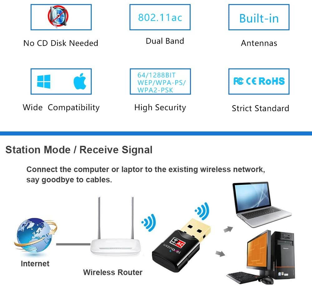 USB WiFi Adapter for PC - Dual Band 2.4G/5G Mini Wi-Fi 802.11 AC Wireless Network Adapter with High Gain Antenna WiFi USB for Desktop Laptop Windows10/8.1/8/7/XP, Mac OS 10.6-10.15,600Mbps