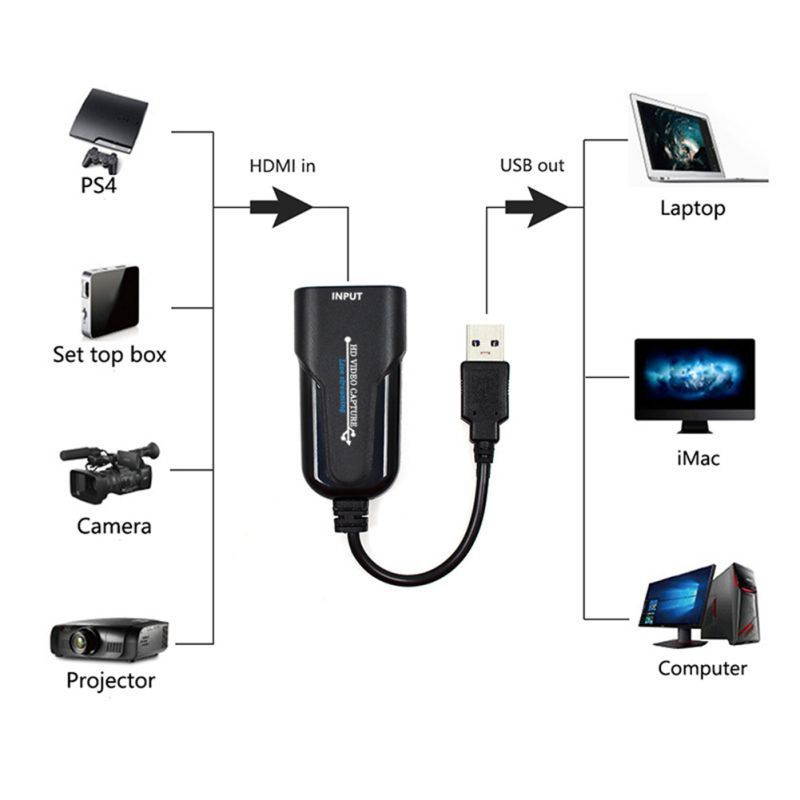 USB Video Capture Card HDMI Video HD 1080P60 Frame Capture Box Live Streaming For DVD Camcorder Camera Recording
