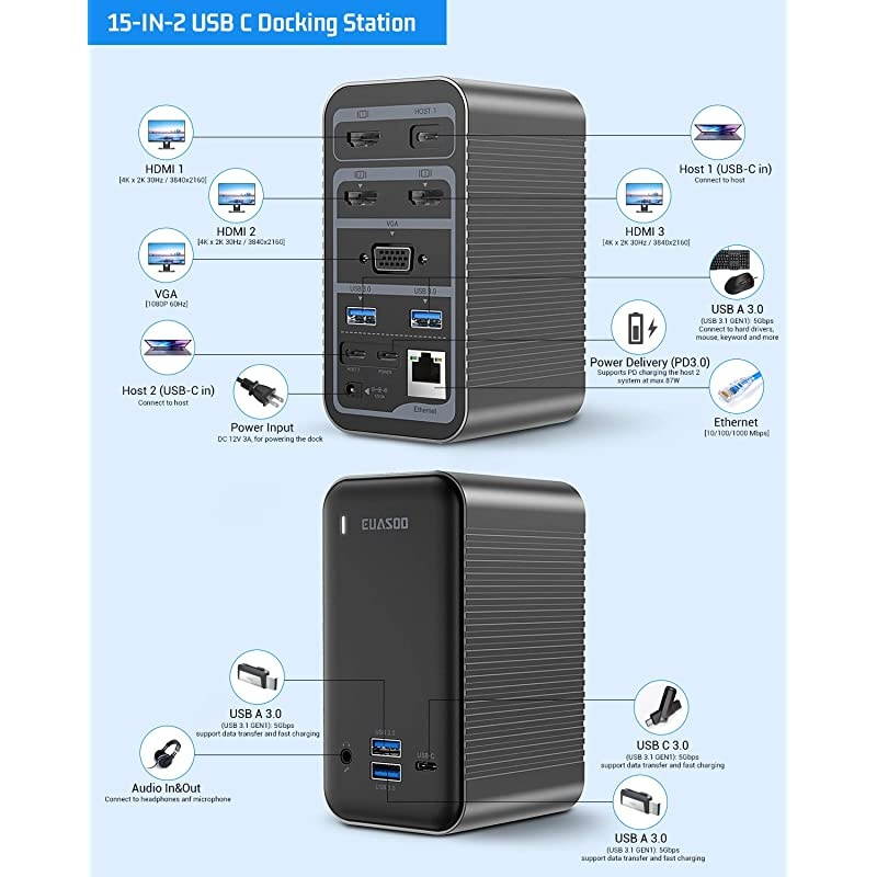 Docking Station USBC 4K Quadruple Display Universal Laptop Docking Station for MacBook and Windows 3 HDMI VGA Gigabit Ethernet USBC 30 87W PD and 4 USB Ports Triple Display for macOS