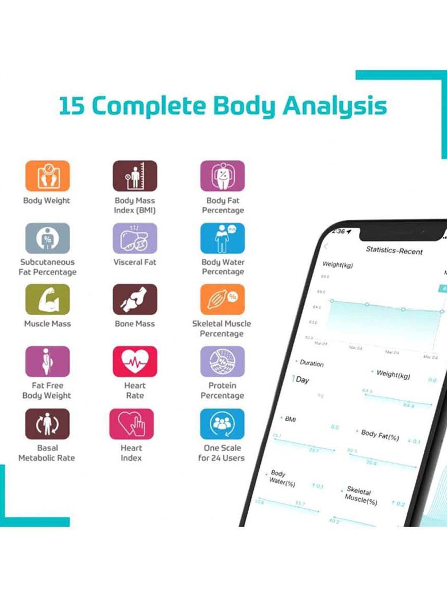 beatXP SmartPlus Prime Weighing Scale (Teal)