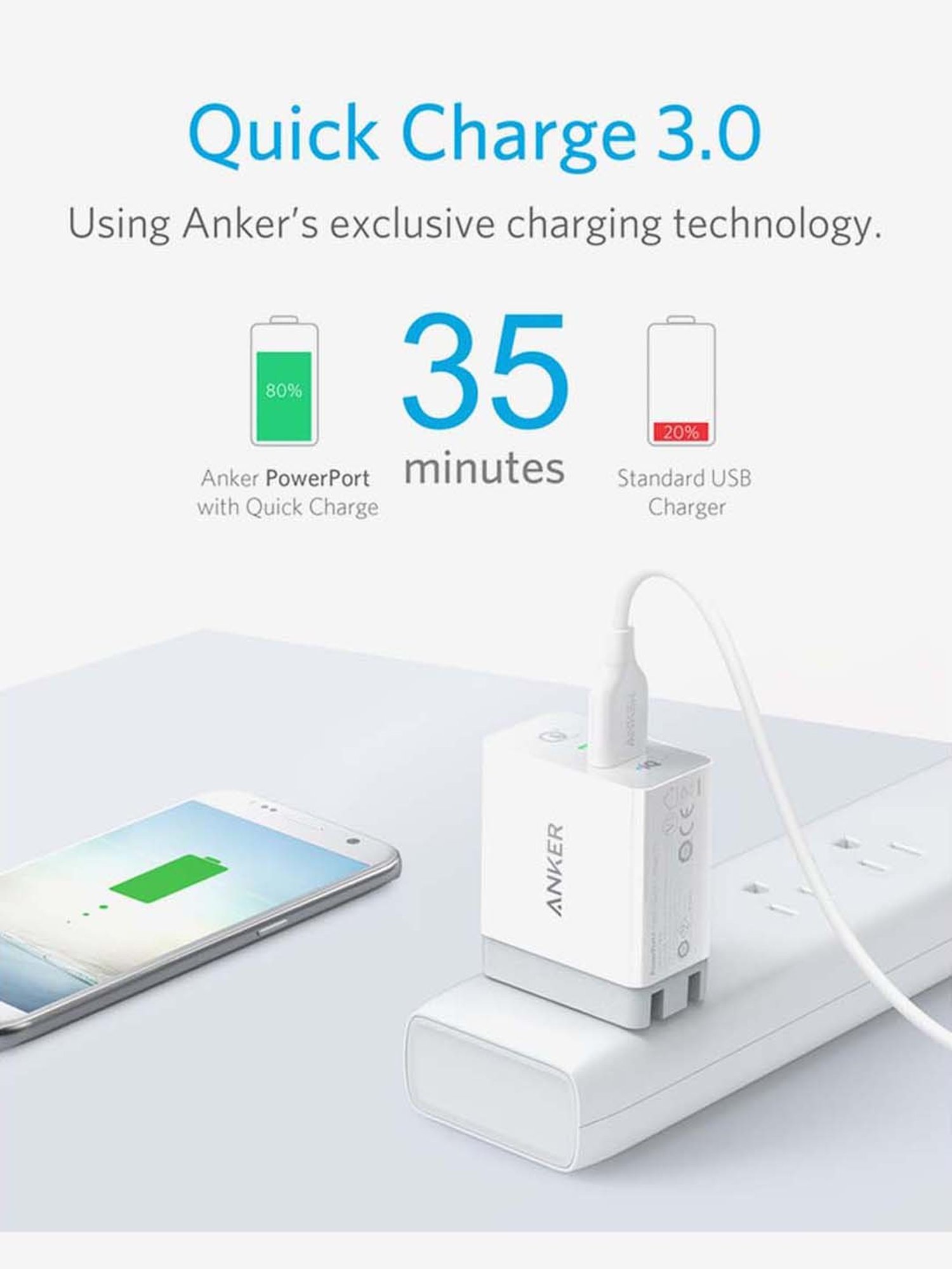 Anker Powerport Plus A2013Y11 Qualcomm 3.0 Quick Charge USB Wall Adapter (White)
