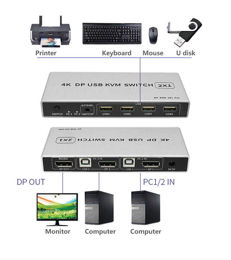 2 in 1 out Displayport USB KVM Switch DP Switcher 4Kx2K/60Hz Share Printer Keyboard and Mouse U disk