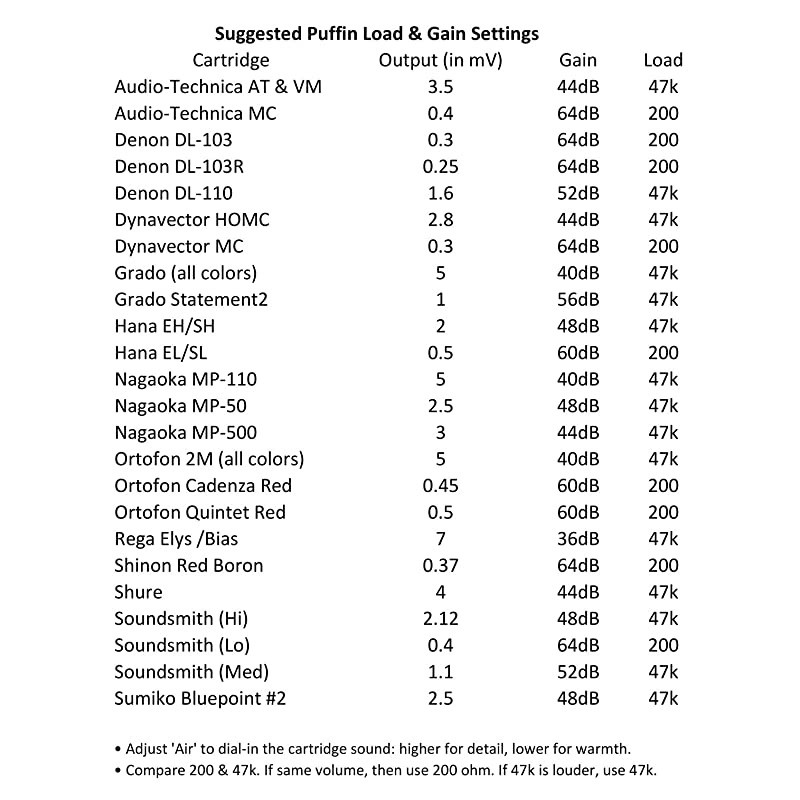 Bluetooth 5.0 Vacuum Tube Preamplifier Hi-Fi Valve Headphone Amplifier Wireless Receiver Audio Decoder Preamp USB DAC APTX-HD