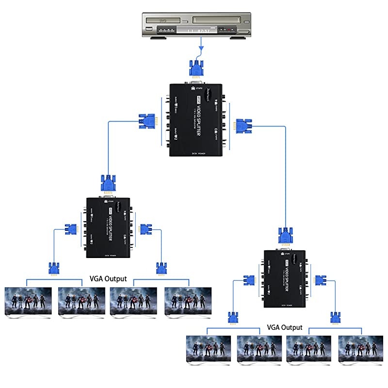 Splitter 4 Port 1 in 4 Out USB Powered Support 1920X1400 Resolution 250MHz Bandwidth for Screen Duplication