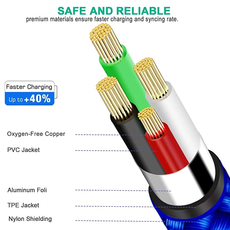 Mini USB Charging Cable 66ft for Sony PS3 ControllerGoPro HERO4 Hero 3+HDMP3 PlayersGarmin GPS Navigator NuviPDAsPlaystation 3Nylon Braided USB 20 Type A to Mini B Data Charger Cord