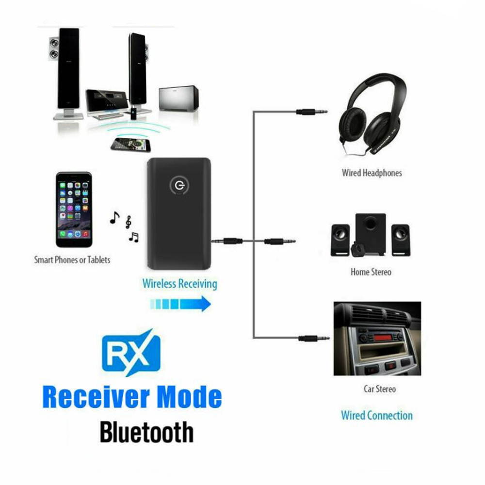 2- in-1 Bluetooth 5.0 Transmitter Receiver Wireless 3.5mm Stereo Audio Music Adapter