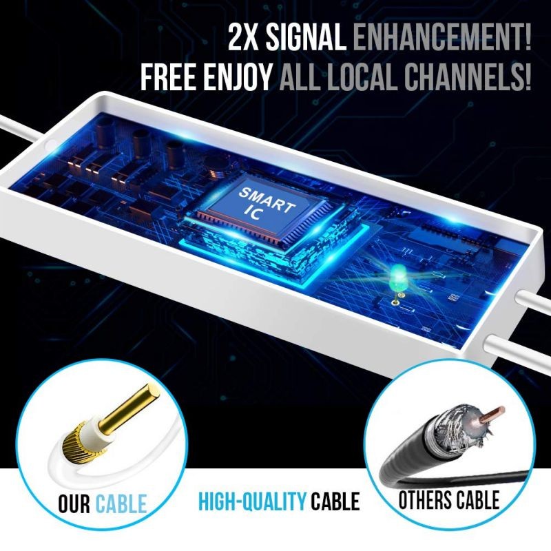 2021 Upgrade Amplified HD Outdoor Indoor TV Antenna 260Miles Range,Digital HDTV Antenna with 33ft Coax Cable,Support 4K 1080p Fire Stick and All Older TVs Indoor HDTV Television for Local Channels