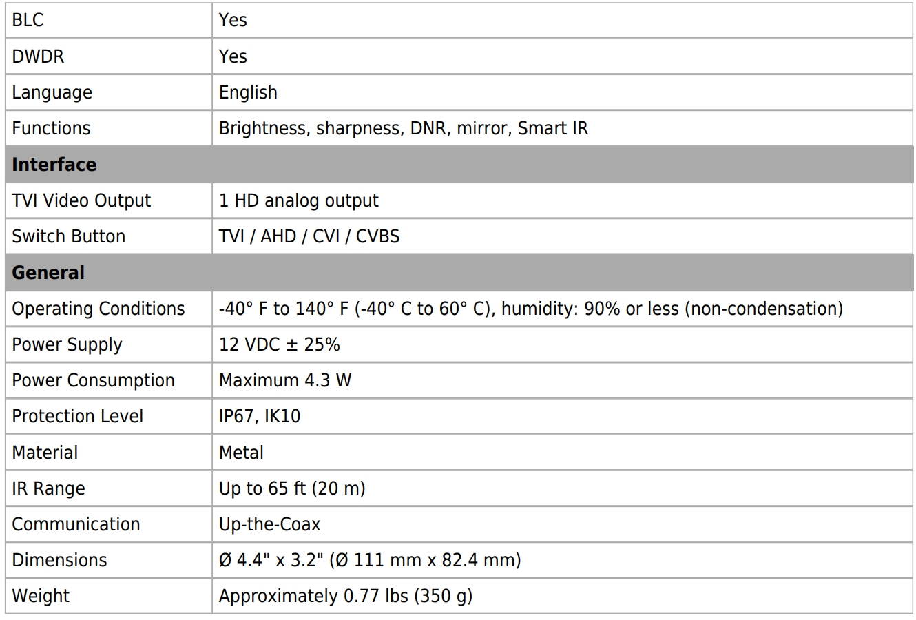 Eyemax TIT-G5342-W28 5MP HD-TVI IR Vandal DOME Camera 2.8mm wide 12V DC