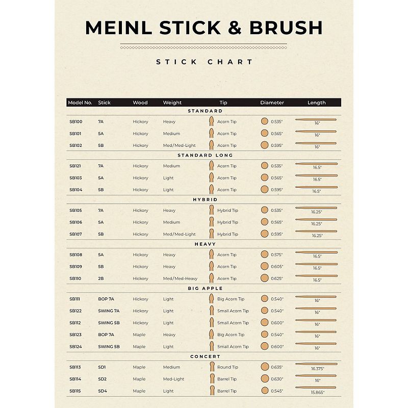 Meinl Stick & Brush Big Apple Swing Maple Drum Sticks 5B