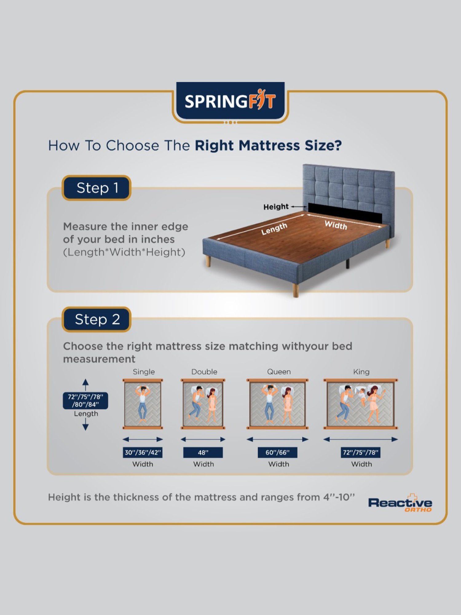 Springfit Reactive Ortho Memory Foam Back Support Luxury Bed Mattress 5 inch-Single Size(72x36x5)