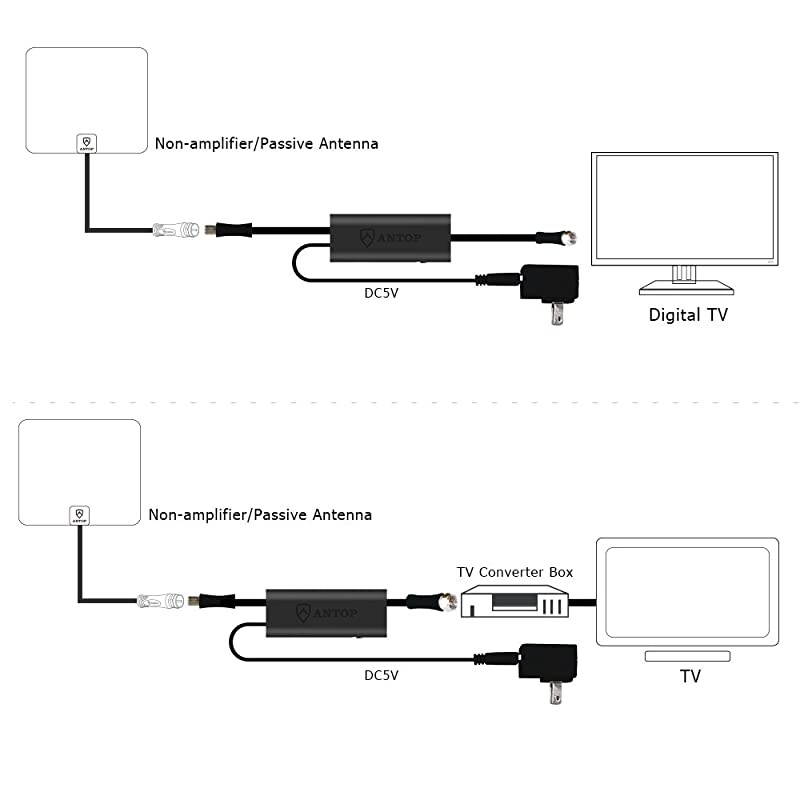 Smartpass Amplifier TV Signal Booster for Any NonAmplified TV Antenna High Gain amp Low Noise amp Builtin 4G LTE FilterAmplify VHF and UHF Signals Included USB Power Adapter and 5ft USB Cable