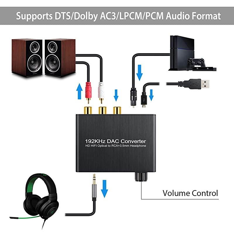 192kHz Digital to Analog Audio Converter Support Dolby DTSAC3 51CH Digital SPDIF Coaxial Toslink to Analog Stereo RCA LR + 35mm Jack Audio Converter