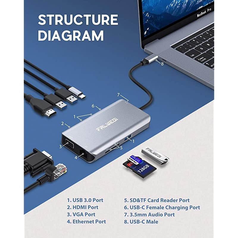 USB C Hub, Type C Adapter,  10-in-1 Dongle with Ethernet, 4K@30Hz HDMI, VGA, 3 USB3.0, SD/TF Card Reader, Mic/Audio, USB-C PD 3.0, Compatible for MacBook Air Pro and Other Type C Laptops