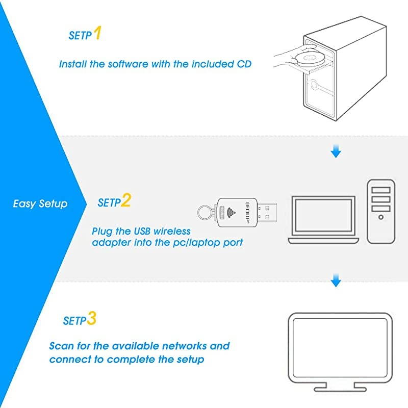 USB WiFi Adapter for PC, Wireless Network Adapter for Desktop- Dongle High Gain 6dBi Antenna Support Desktop Laptop Compatible with Windows 10/8/7/XP/VISTA, MAC 10.6-10.11