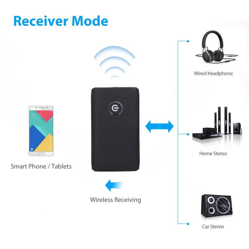 Bluetooth 5.0 Transmitter Receiver 2 IN 1 Wireless Audio 3.5mm Jack Aux Adapter for Android, IOS System Phone and All Bluetooth Audio Devices