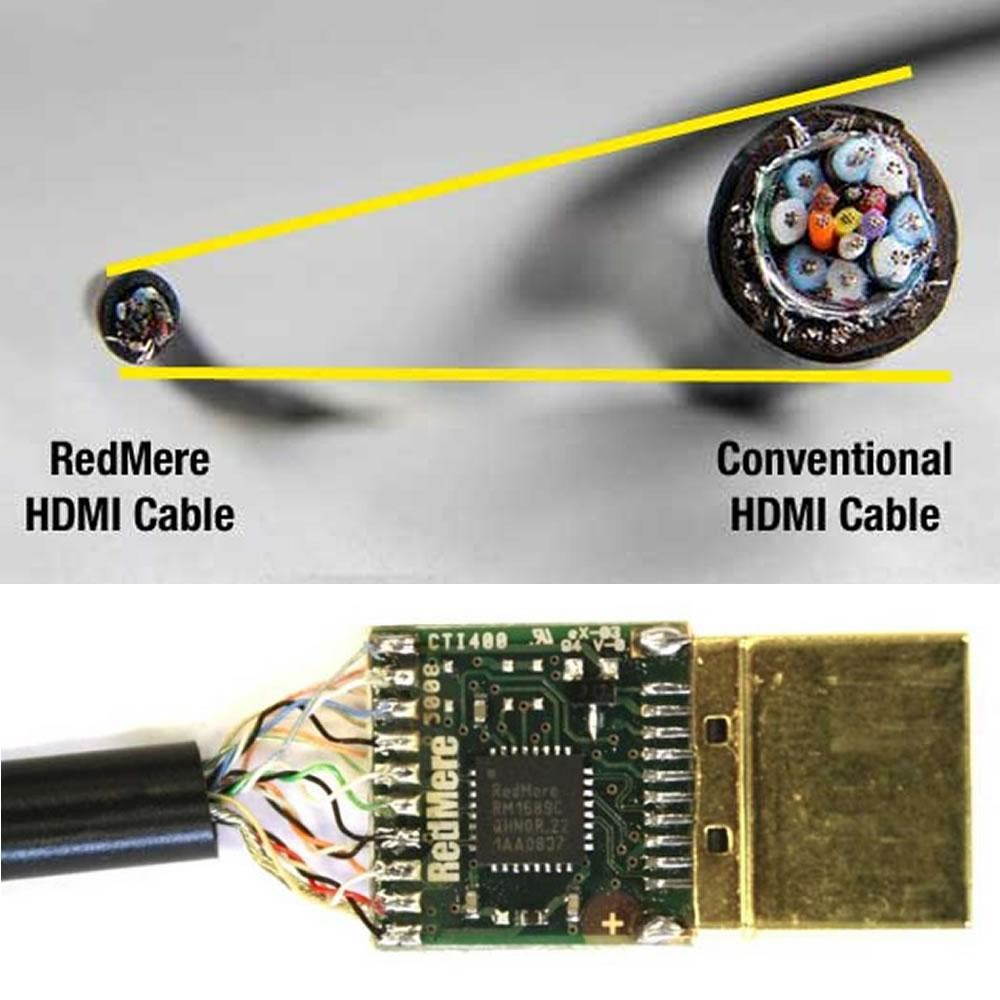 AYA 15Ft (15 Feet) Ultra Slim HDMI Cable with Redmere Supports Ethernet, 3D, 4K and Audio Return