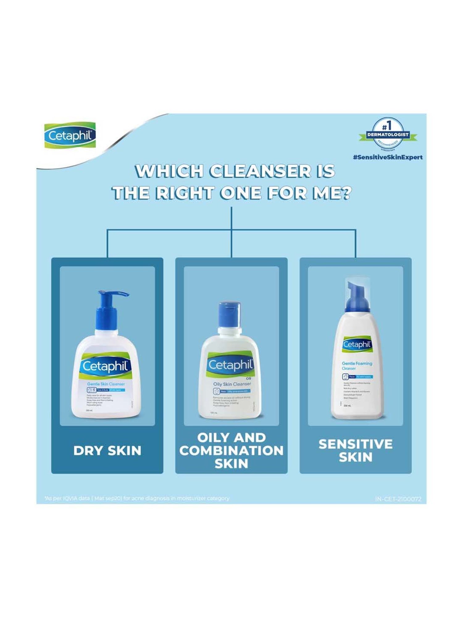 Cetaphil Gentle Skin Cleanser - 250 ml