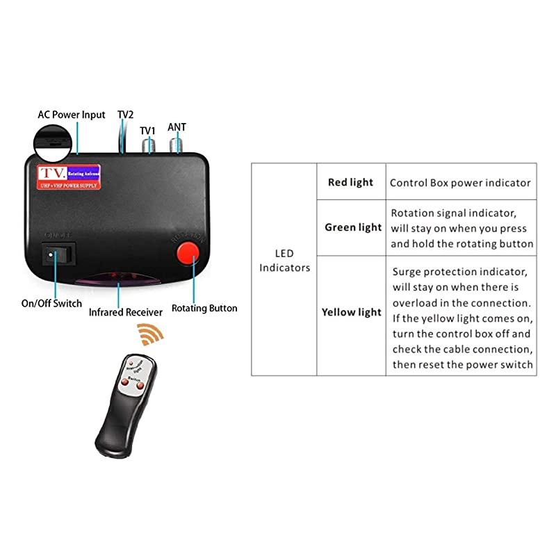 Outdoor 150 Miles Digital Antenna 360 Degree Rotation Amplified HDTV Antenna Support 2 TVsUHFVHF1080P4K Infrared Remote 40ft RG6 Cable and Mounting Pole Included