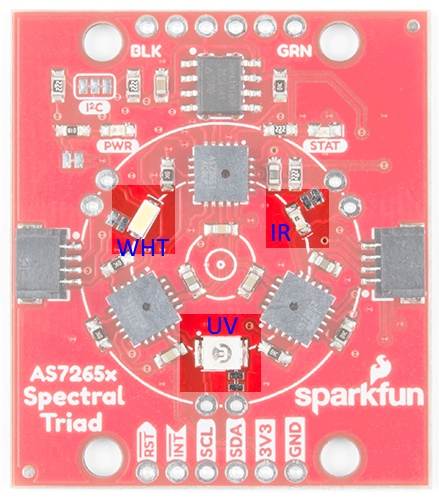 SparkFun Triad Spectroscopy Sensor - AS7265x Optical inspection breakout Combines visible UV IR LEDs with three spectral sensors Vcc 3.3V Qwiic I2C Serial Breadboardable or No Soldering Required