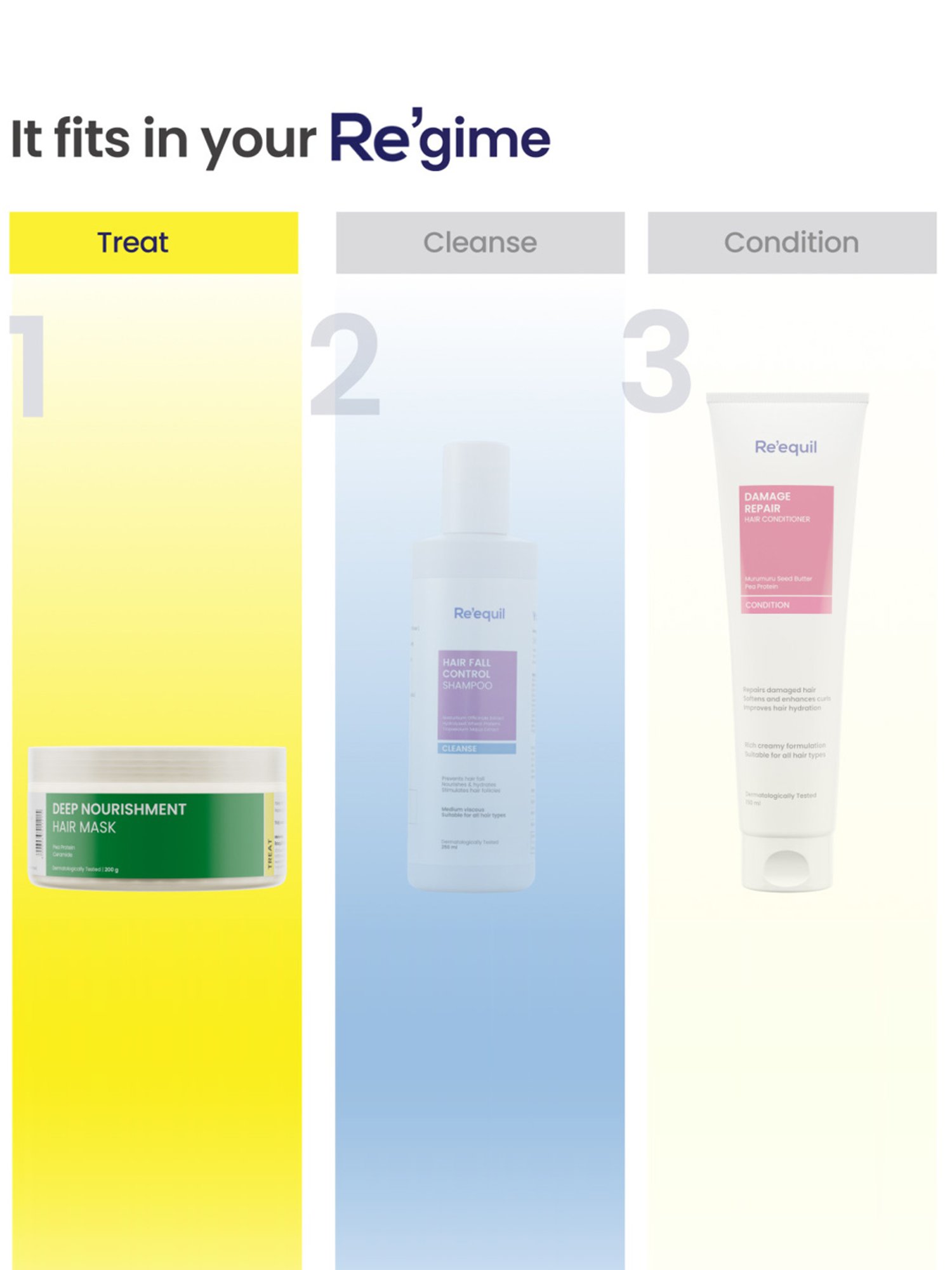 Re'equil Deep Nourishment Hair Mask - 200 gm