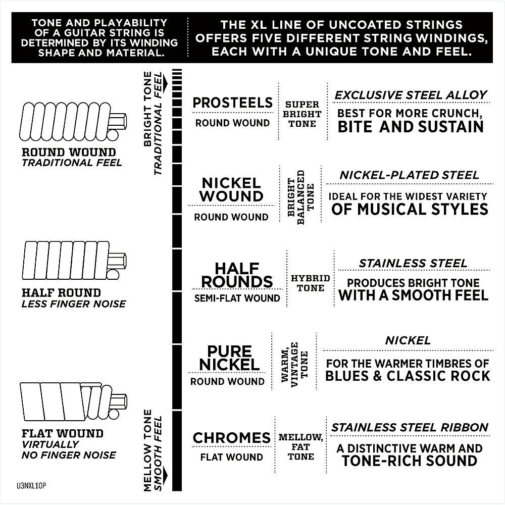 D'Addario EXL125 Super Light Top/Regular Bottom Electric Guitar Strings 10-Pack