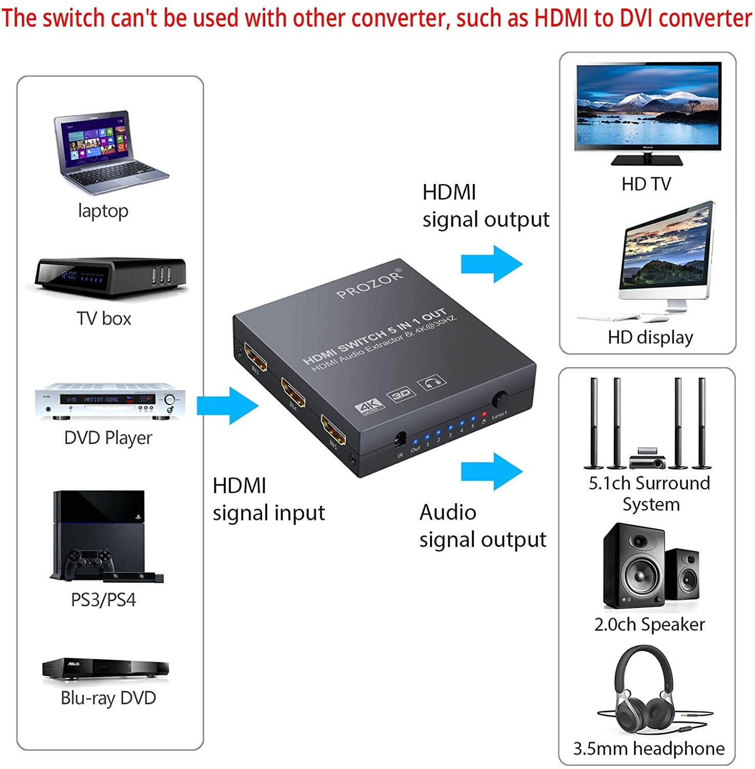 5x1 HDMI Switch with Audio Extractor 4K 3D HDMI Audio Converter with IR Remote HDMI to HDMI + Optical Toslink (5.1CH Mode) or Stereo Output with 3 Feet HDMI Cable and 3.5mm Male to 2 RCA